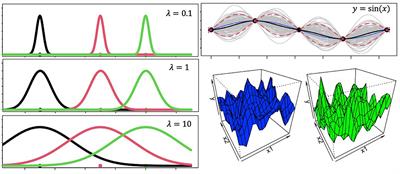 How generalization relates to the exploration-exploitation tradeoff